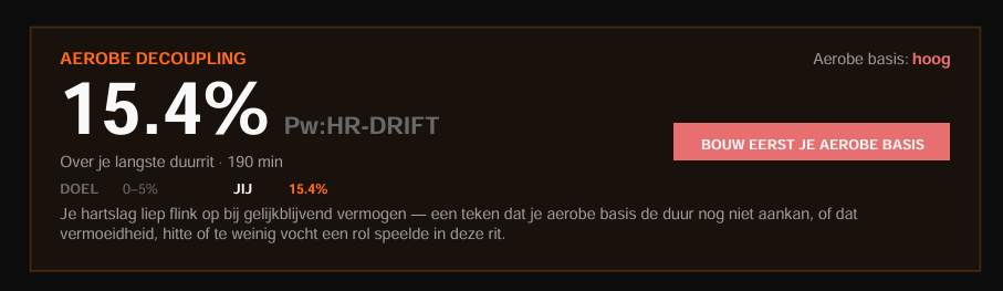 Voorbeeld decoupling-kaart: zwakke aerobe basis, 15,4%