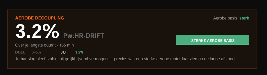 Voorbeeld decoupling-kaart: sterke aerobe basis, 3,2%